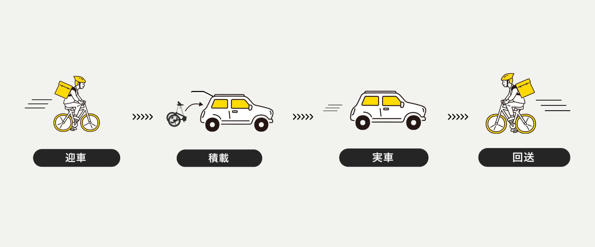 運転請負(１人運転代行)とは？メリットや注意点を解説│株式会社myKeeperONEMAN